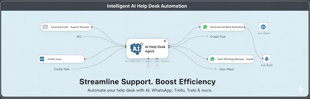 Diagrama de flujo de Mesa de Ayuda Inteligente IA